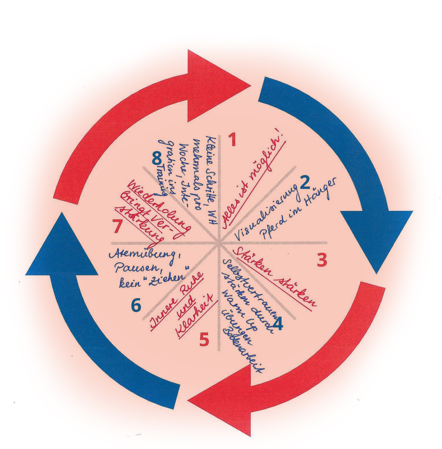 Positivkreislauf_1_Fannar_Ha_nger-01