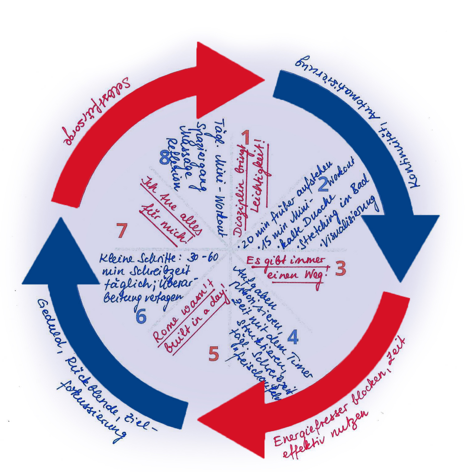 Positivkreislauf_2_Buchprojekt_02